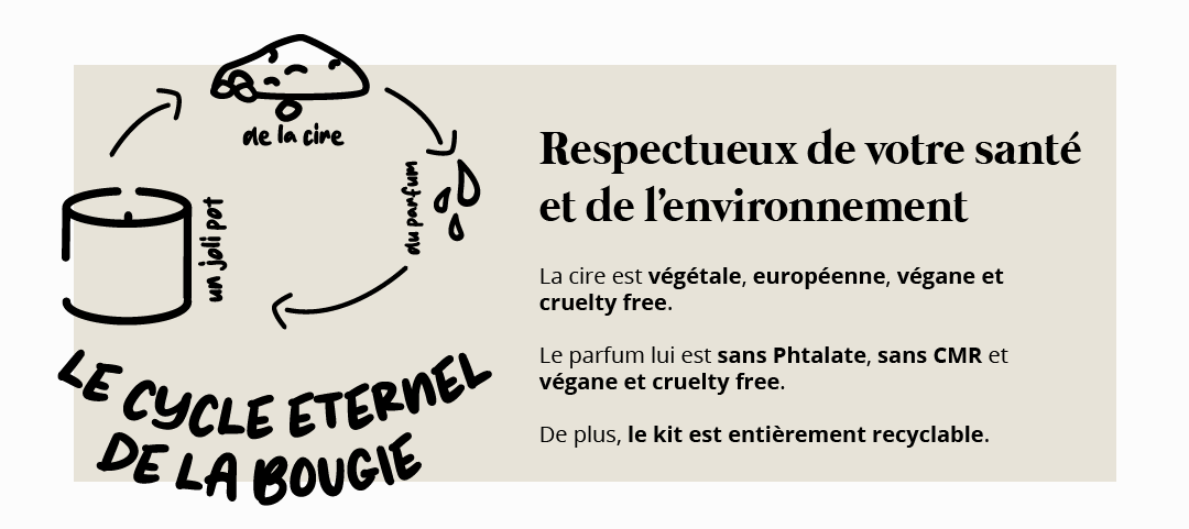 Une seconde vie pour les objets. Bougies respectueuses de votre santé et de l'environment. 
